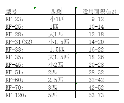 华蓥空调维修